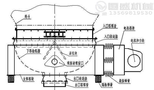 塑料粉ZDL振动给料机