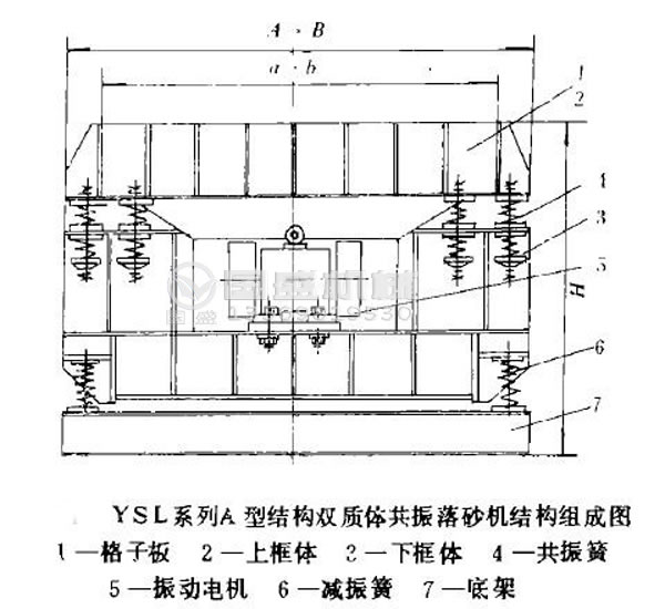 振动落砂机底座安装