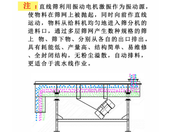 方形振动筛价格