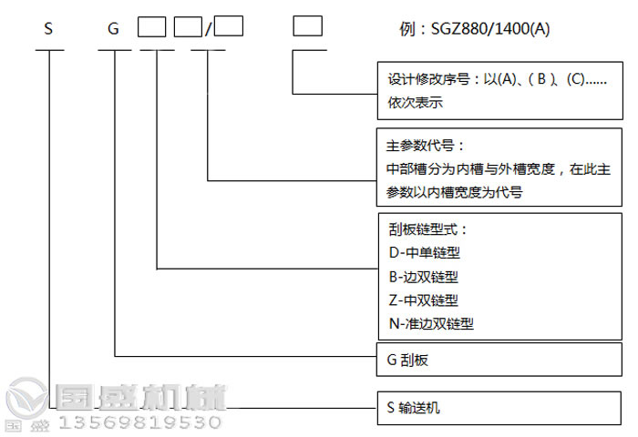 刮板输送机示意图