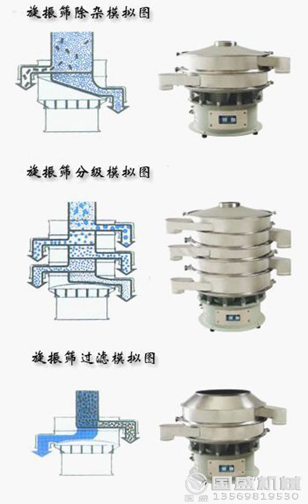 不锈钢红薯淀粉振动筛