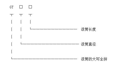 滚筒筛型号标识图