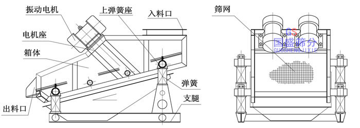 高效振动筛图片