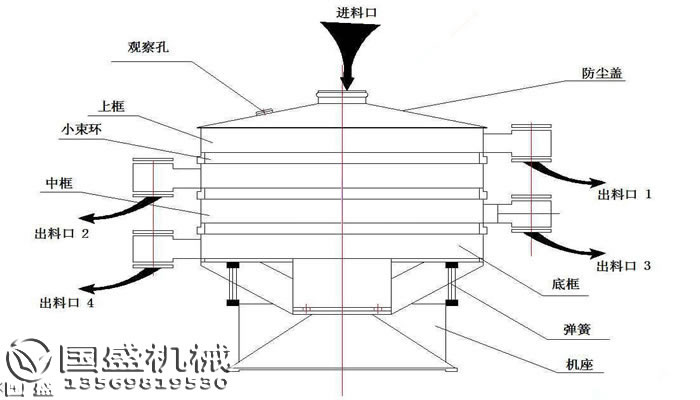 摇摆筛安装